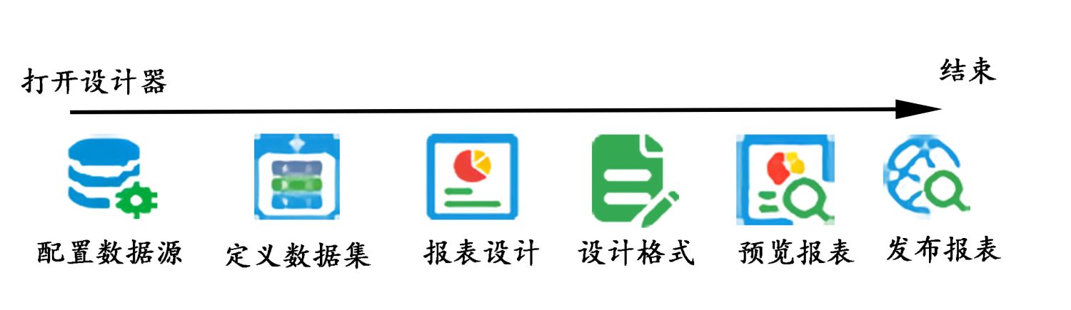 设计流程